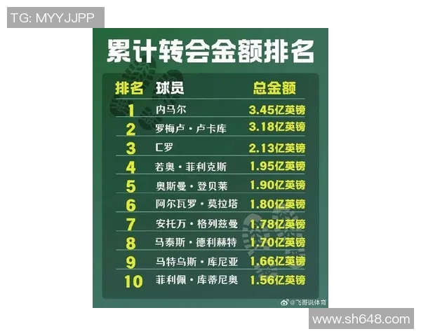 当前足球明星财富排名谁是最富有的球员揭秘与分析