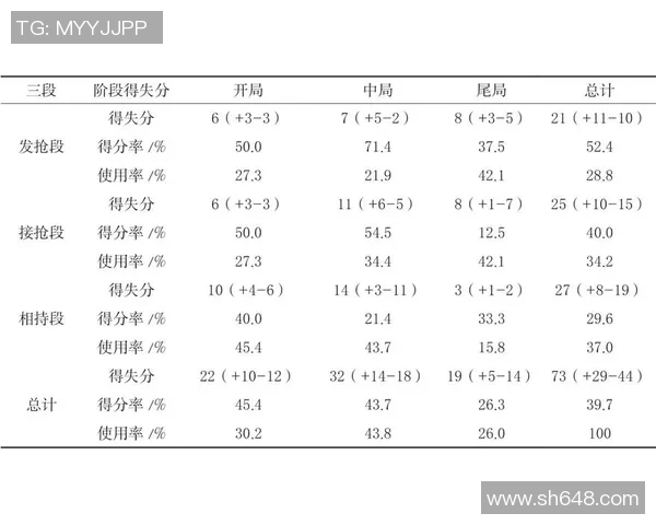 数据分析:成都乒乓球队的比赛经验表现 数据分析:成都乒乓球队的比赛经验表现
