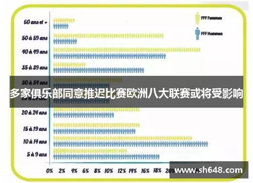 多家俱乐部同意推迟比赛欧洲八大联赛或将受影响