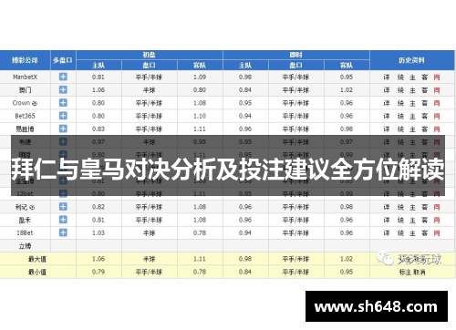 拜仁与皇马对决分析及投注建议全方位解读